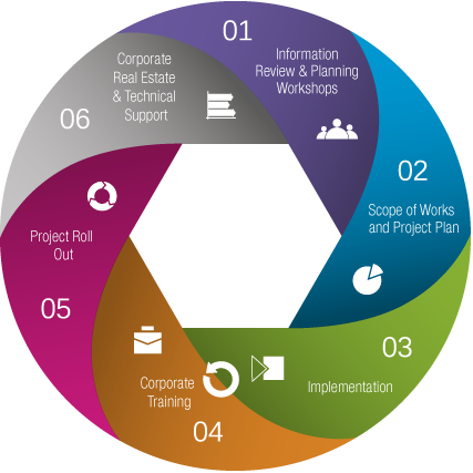 Advisory Process Advisory Process