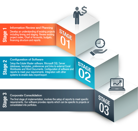 Implementation Diagram Implementation Diagram
